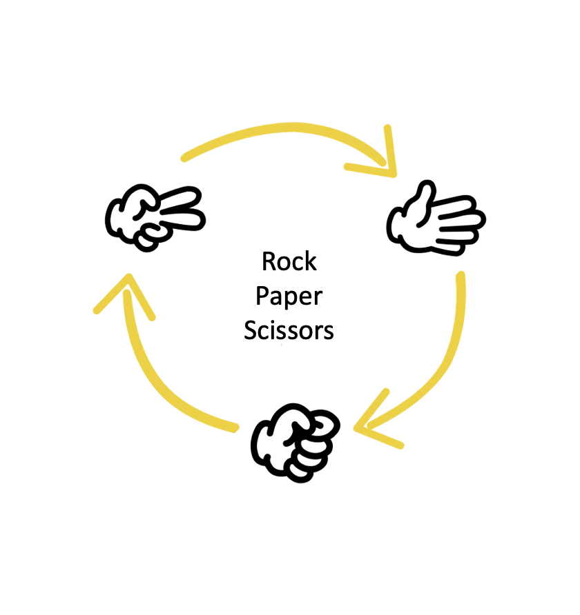 rpsGame